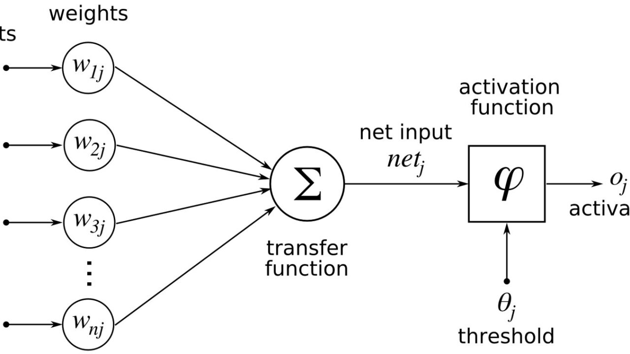 Pierwszy model sztucznego neuronu — ArtificialNeuronModel english.png