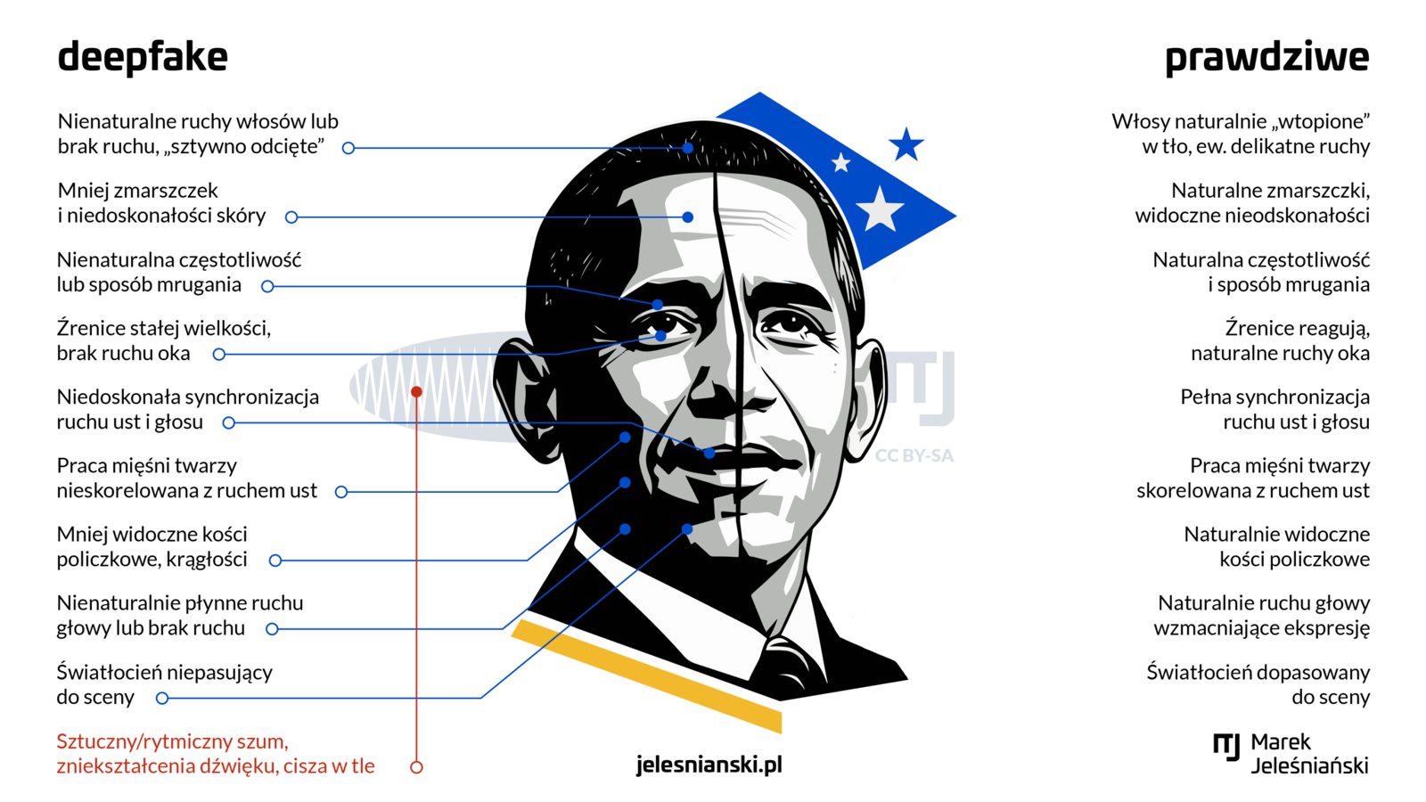 Deepfake i prawdziwe materiały — porównanie